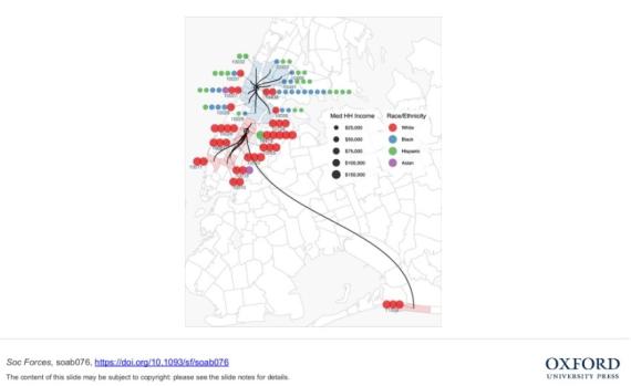 This map highlights the ten zip code tabulation areas most likely to contain Facebook friends for residents of zip codes 10030 (Harlem) and 10075 (Upper East Side) in New York City. The number and expected race and ethnicity of alters shown is based on census population estimates and Facebook friend distributions for networks of equal total size. None of the top twenty-five zip codes for friends is shared between these nearby locations. 