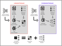 Inference Post-Algorithm