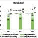 Coverage and trends in hygienic cord care interventions