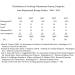 U.S. Sociology Graduate Program Ratings, 1964 - 2015